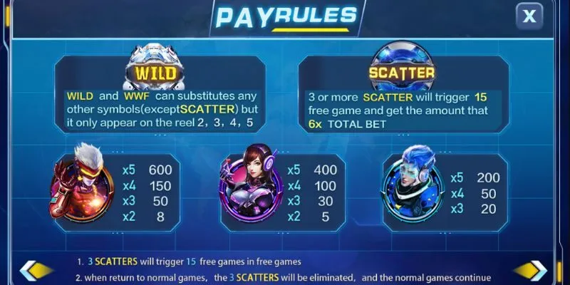 Cách thức chơi Nguy cơ chiến giáp tại 8xbet